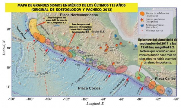 La famosa brecha de Guerrero de la cual probablemente venga el siguiente gran terremoto