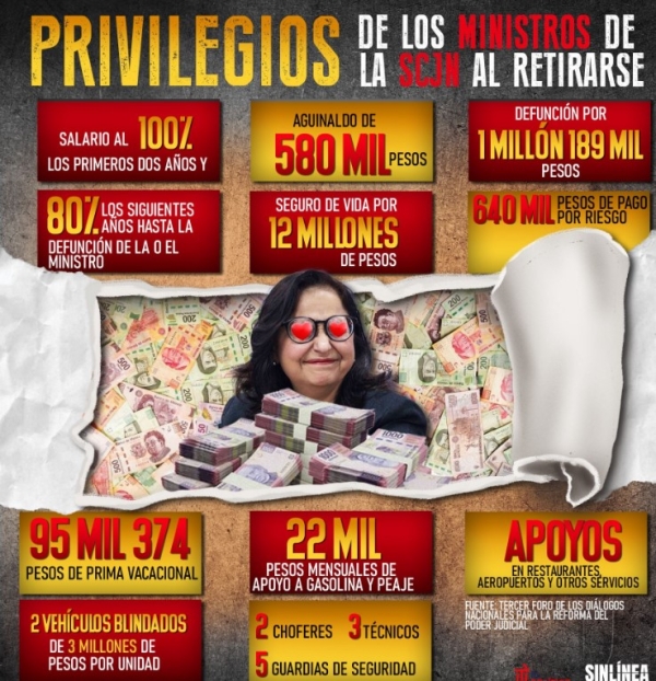 Ministros renuncian a la elección para irse con su pensión de 500 mil pesos: Noroña