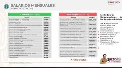 López Obrador promete una reforma de &quot;pobreza franciscana&quot; para limitar los altos sueldos de los funcionarios en México