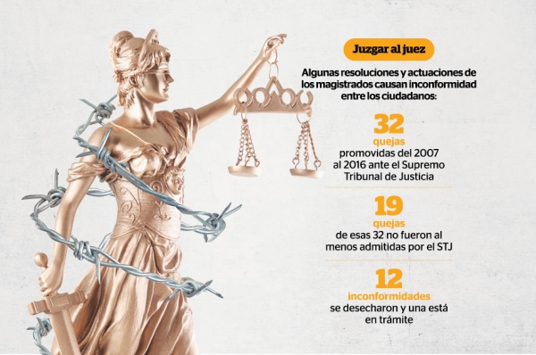 La cofradía de magistrados (de Jalisco)