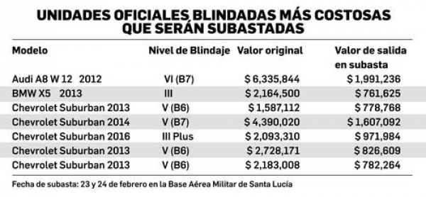 AMLO alista tianguis de vehículos y aeronaves oficiales