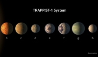 Recreación de los siete planetas del sistema de TRAPPIST-1
