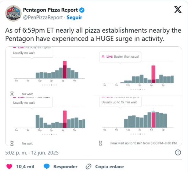 El curioso índice de la pizza que &#039;predijo&#039; en EE.UU. el ataque de Israel contra Irán