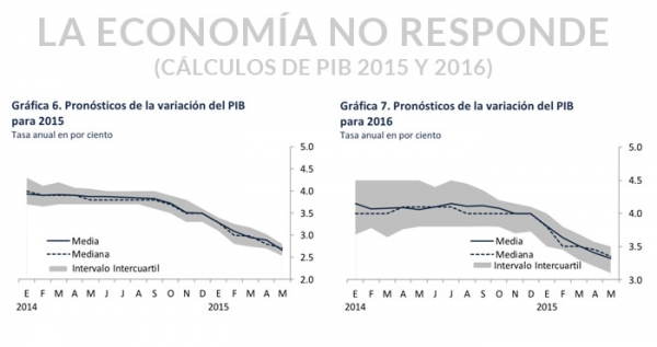 Fuente: Banco de México