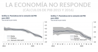 Fuente: Banco de México