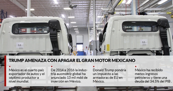 Trump pone bajo amenaza uno de los pocos motores bien aceitados de México: el sector automotriz