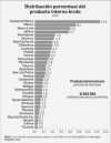 Representan cinco estados 40% de la economía nacional