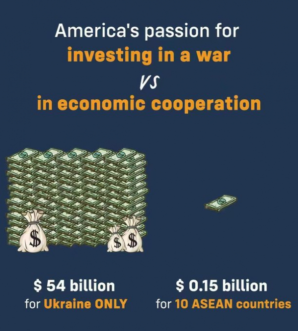 &quot;Cuánto ama EE.UU. la guerra&quot;: China destaca que Washington invirtió 400 veces más en Ucrania que en cooperación económica con los países de la ASEAN