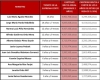 Cantidades que recibirán los ministros de la SCJN que decidan retirarse