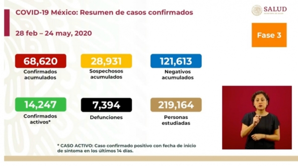Captura de pantalla del “Resumen de casos confirmados” presentadas en la conferencia del domingo 24 de mayo.